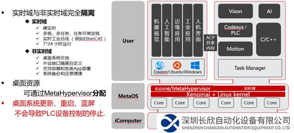 中科時代：以算控一體為核心，破解工業(yè)控制難題——2485.png